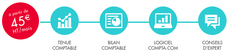 offre-comptacom-03-800 offre-comptacom-03-800