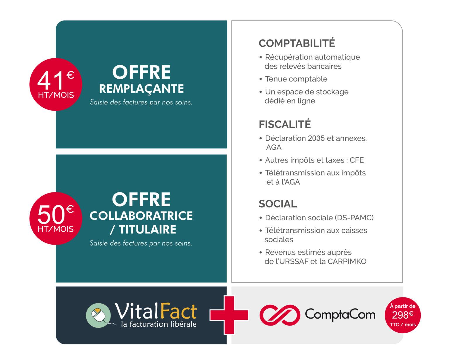 Offre-comptabilité-Infirmière