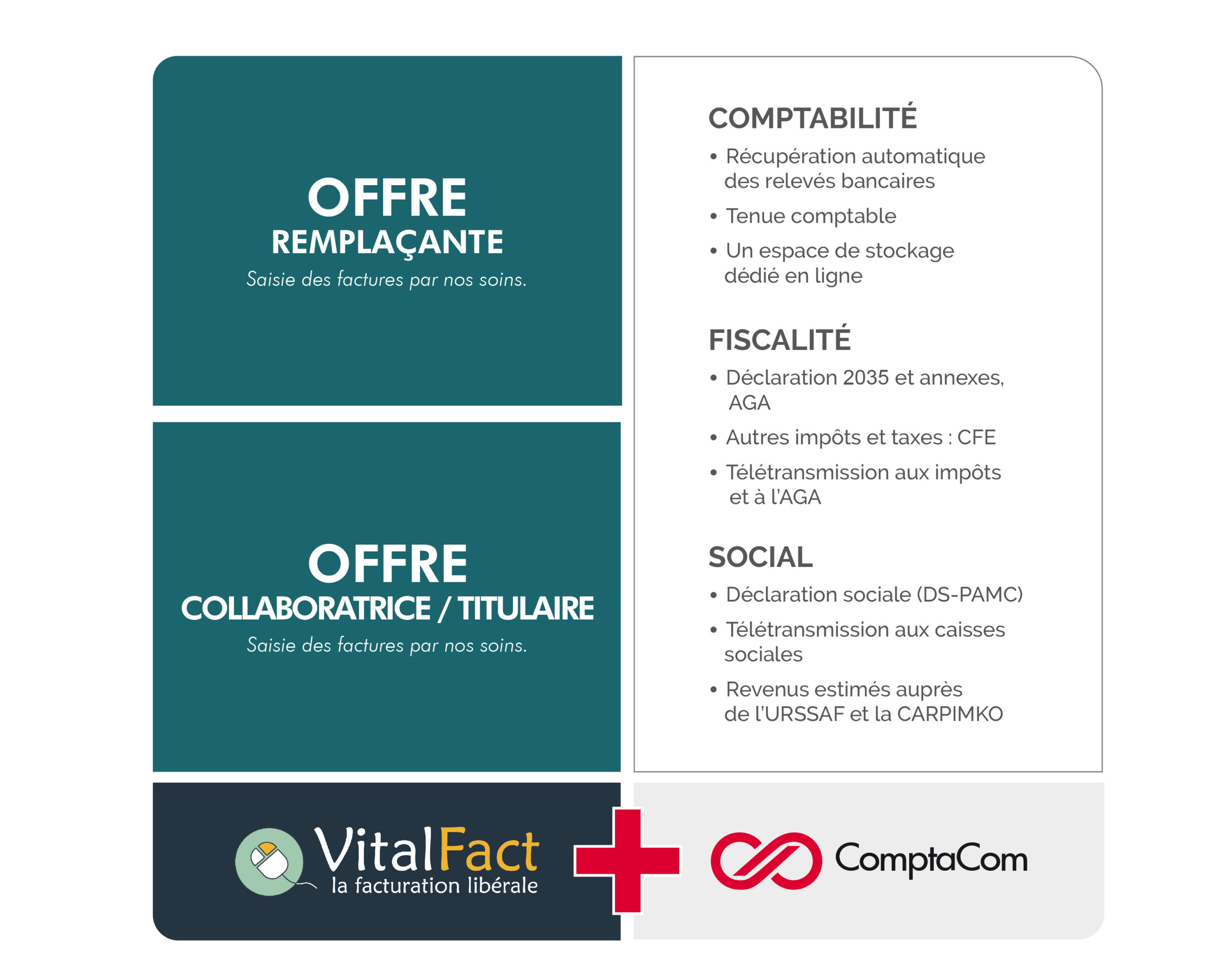 Offre comptable infirmière Offre-comptable-infirmière