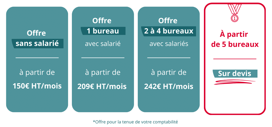 Tarifs pour la comptabilité des autos-écoles